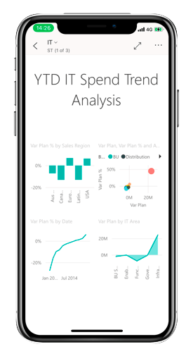 Power BI Power BI